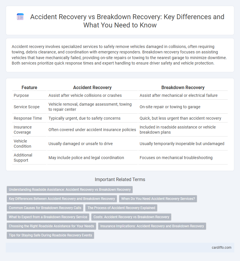 Accident Recovery vs Breakdown Recovery: Key Differences and What You Need to Know