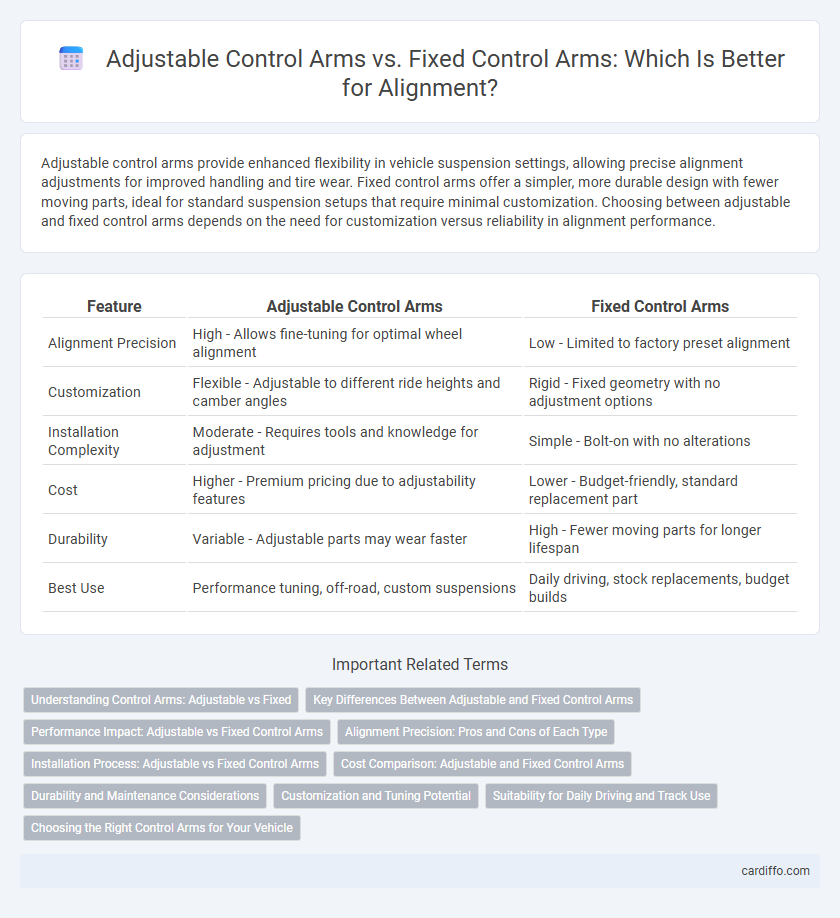 Adjustable Control Arms vs. Fixed Control Arms: Which Is Better for Alignment?