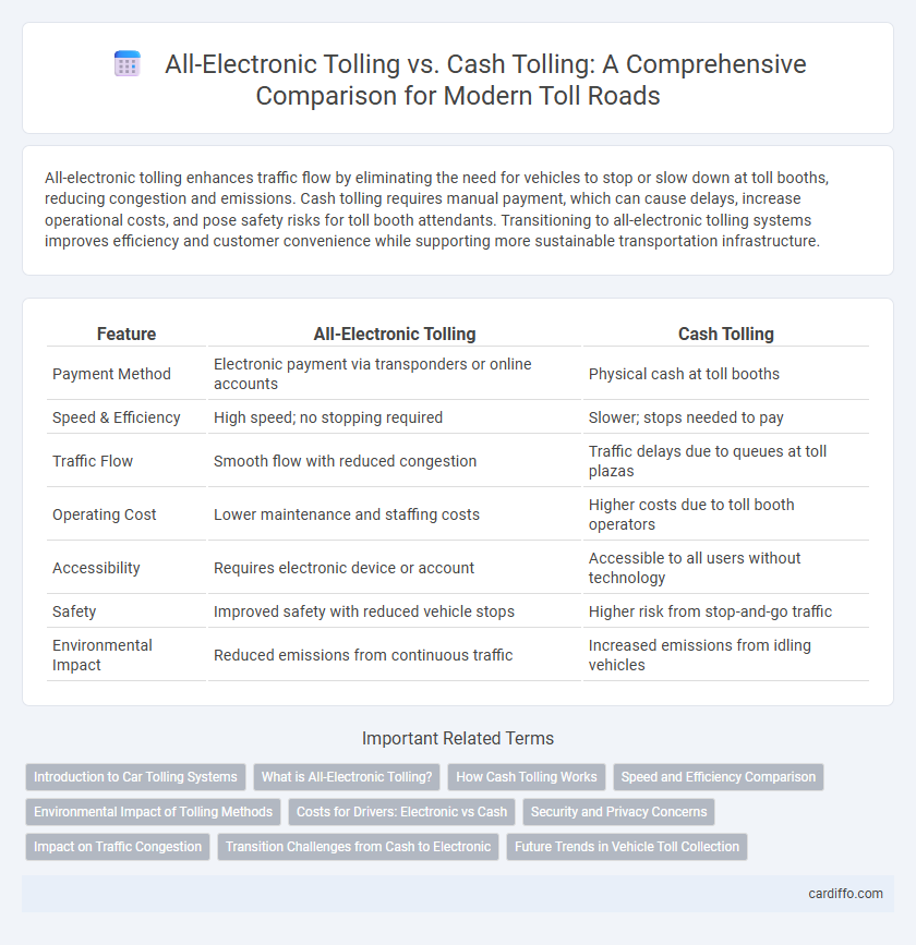 All-Electronic Tolling vs. Cash Tolling: A Comprehensive Comparison for Modern Toll Roads