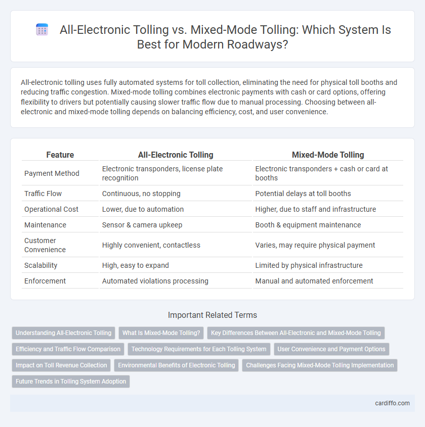 All-Electronic Tolling vs. Mixed-Mode Tolling: Which System Is Best for Modern Roadways?