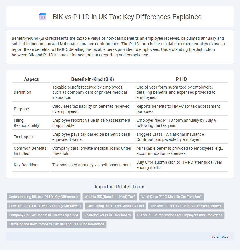 BiK vs P11D in UK Tax: Key Differences Explained