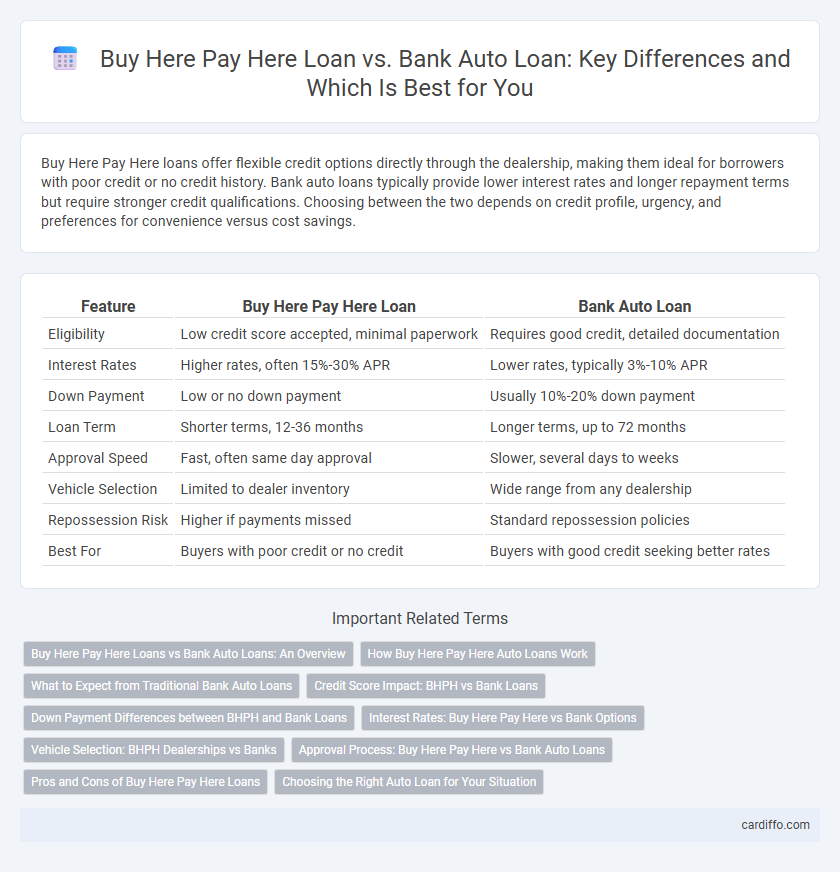 Buy Here Pay Here Loan vs. Bank Auto Loan: Key Differences and Which Is Best for You