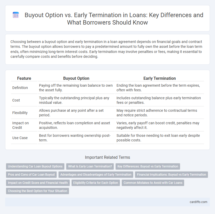 Buyout Option vs. Early Termination in Loans: Key Differences and What Borrowers Should Know