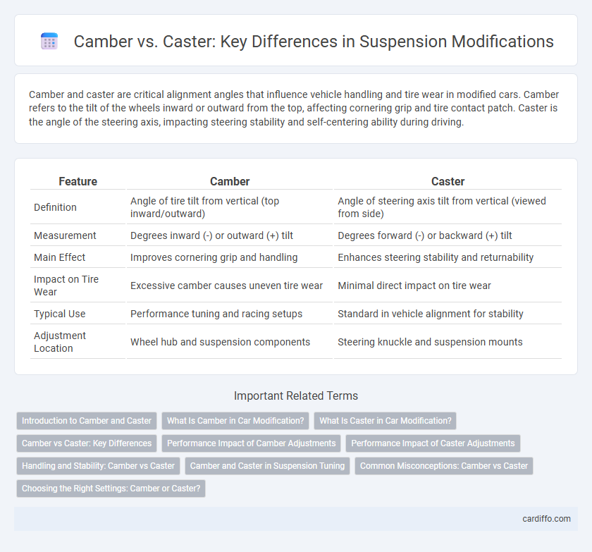 Camber vs. Caster: Key Differences in Suspension Modifications