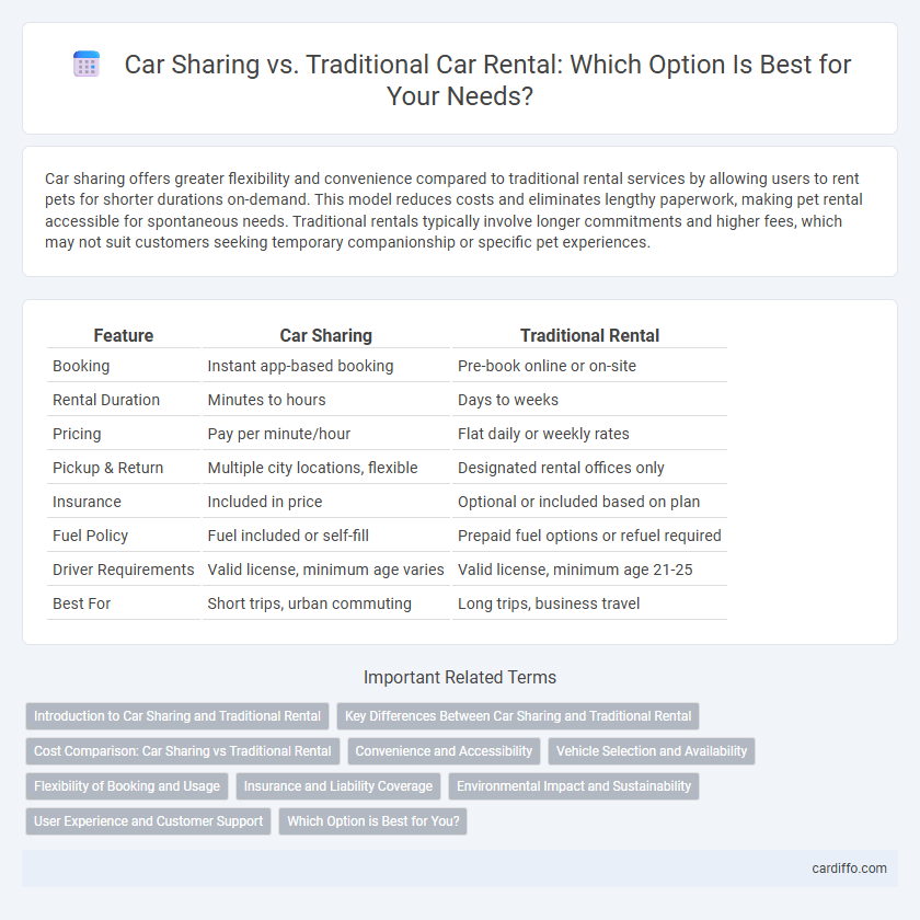 Car Sharing vs. Traditional Car Rental: Which Option Is Best for Your Needs?