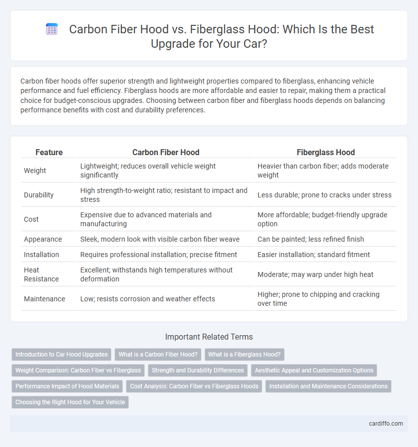Carbon Fiber Hood vs. Fiberglass Hood: Which Is the Best Upgrade for Your Car?