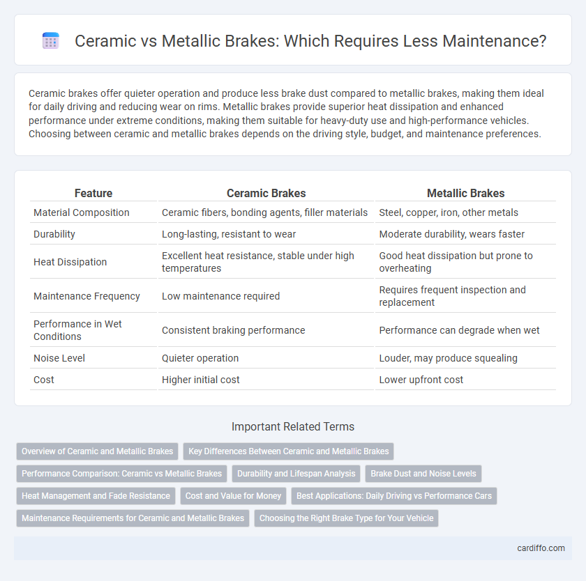 Ceramic vs Metallic Brakes: Which Requires Less Maintenance?
