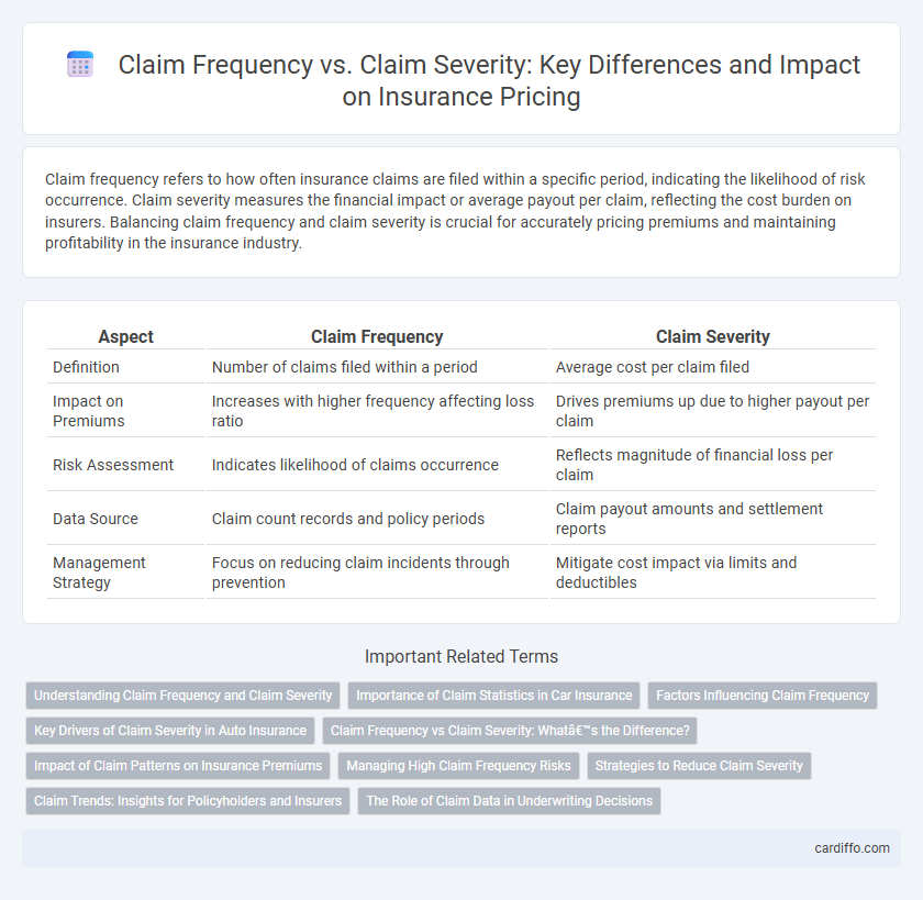 Claim Frequency vs. Claim Severity: Key Differences and Impact on Insurance Pricing