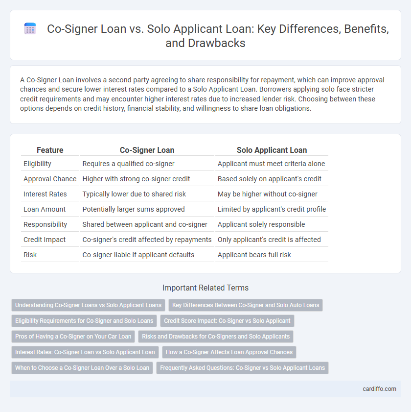 Co-Signer Loan vs. Solo Applicant Loan: Key Differences, Benefits, and Drawbacks