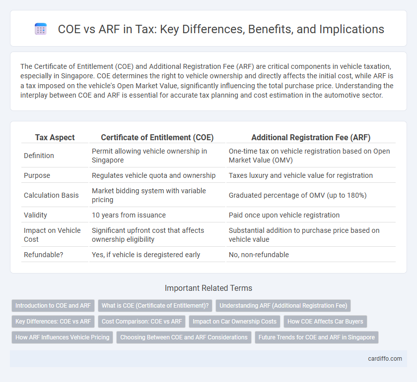 COE vs ARF in Tax: Key Differences, Benefits, and Implications