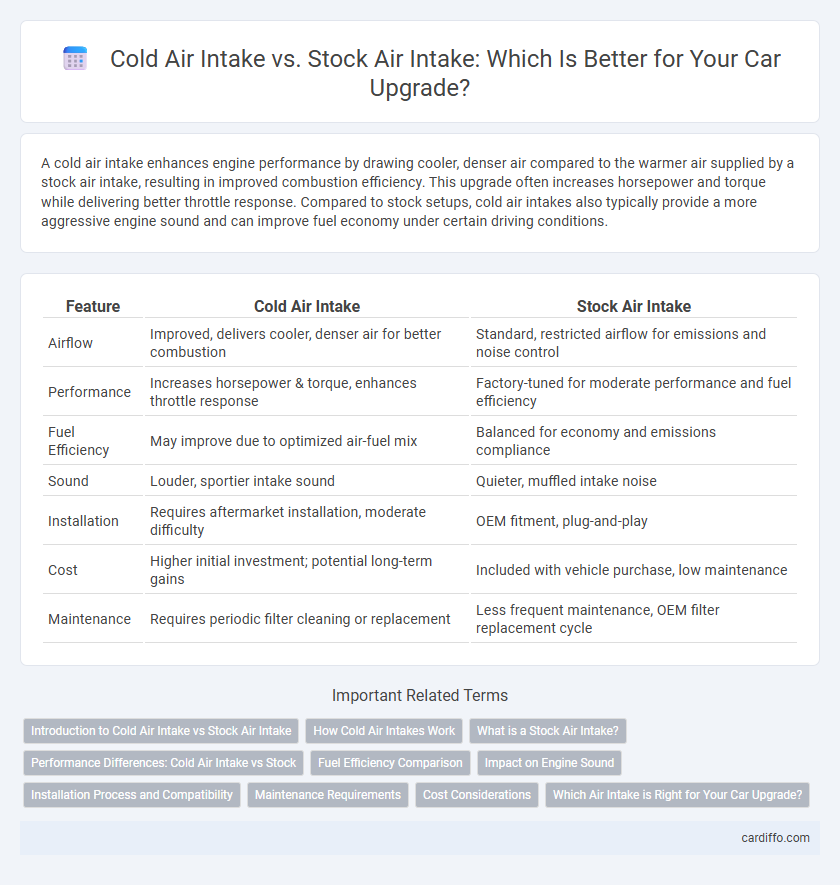 Cold Air Intake vs. Stock Air Intake: Which Is Better for Your Car Upgrade?
