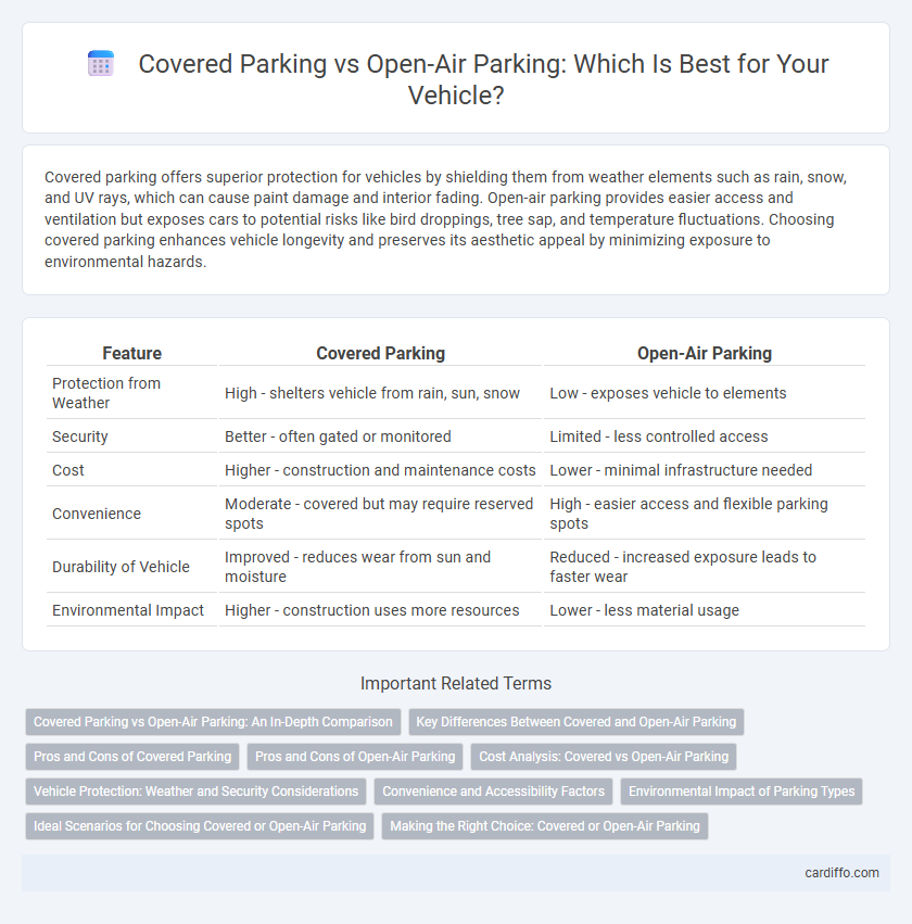 Covered Parking vs Open-Air Parking: Which Is Best for Your Vehicle?