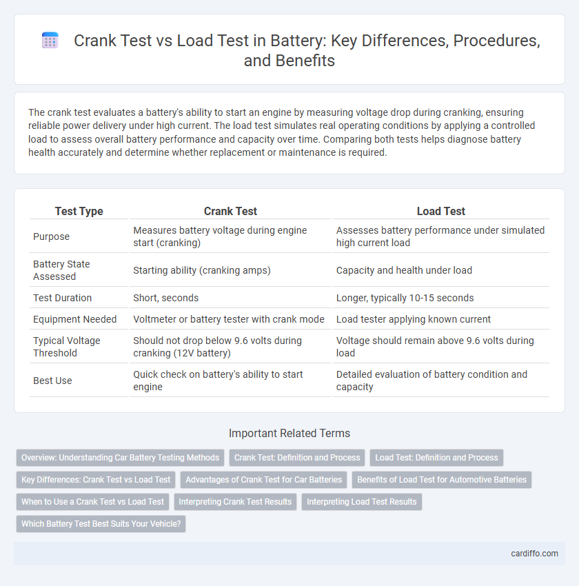 Crank Test vs Load Test in Battery: Key Differences, Procedures, and Benefits