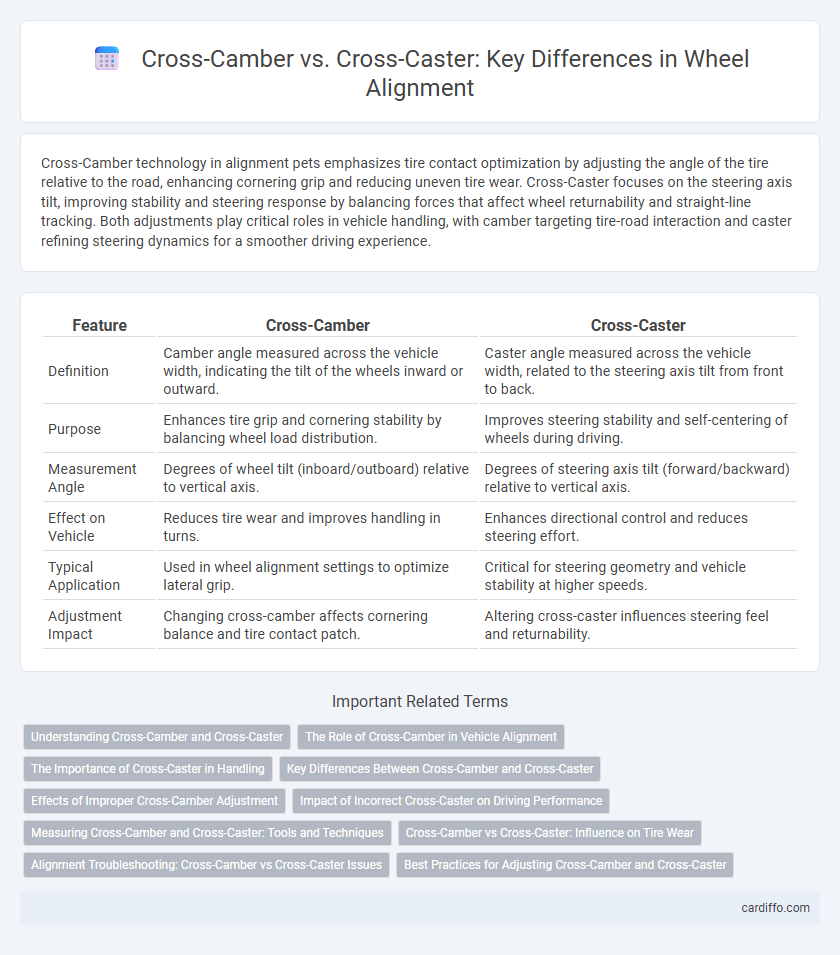 Cross-Camber vs. Cross-Caster: Key Differences in Wheel Alignment