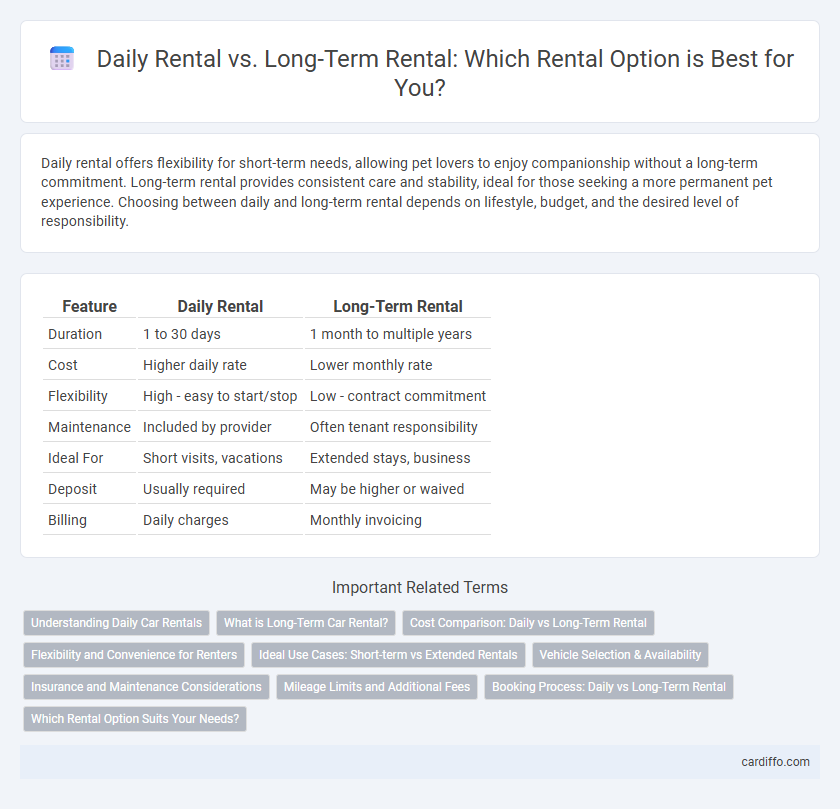 Daily Rental vs. Long-Term Rental: Which Rental Option is Best for You?