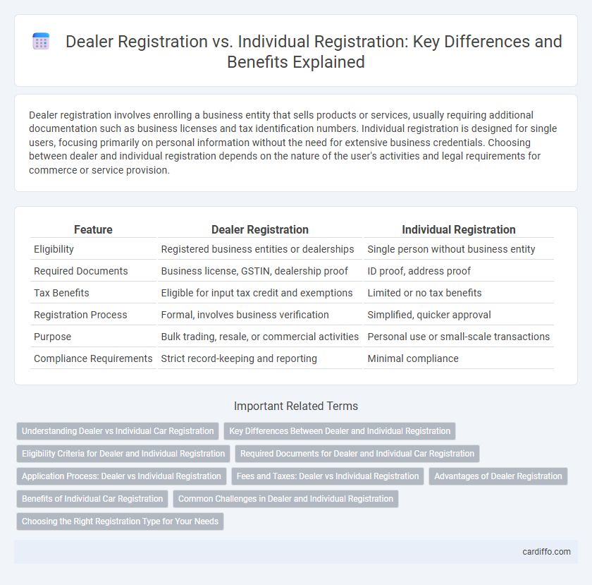 Dealer Registration vs. Individual Registration: Key Differences and Benefits Explained