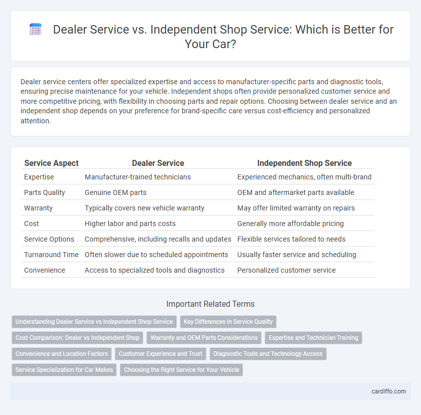 Dealer Service vs. Independent Shop Service: Which is Better for Your Car?