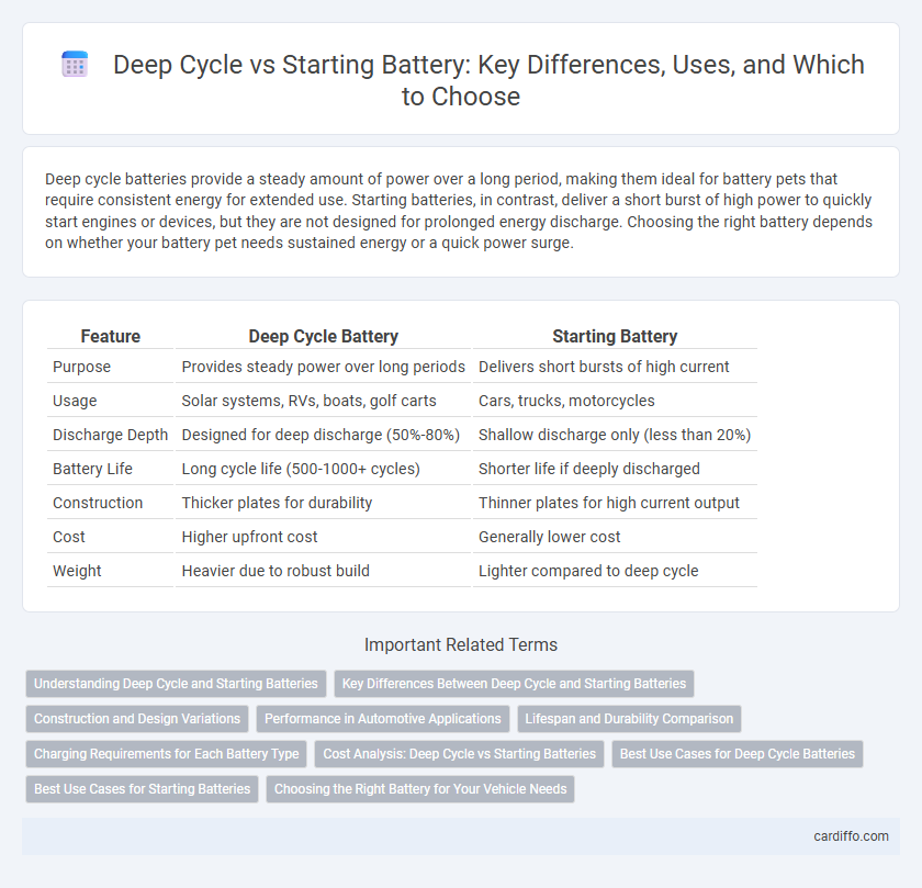 Deep Cycle vs Starting Battery: Key Differences, Uses, and Which to Choose