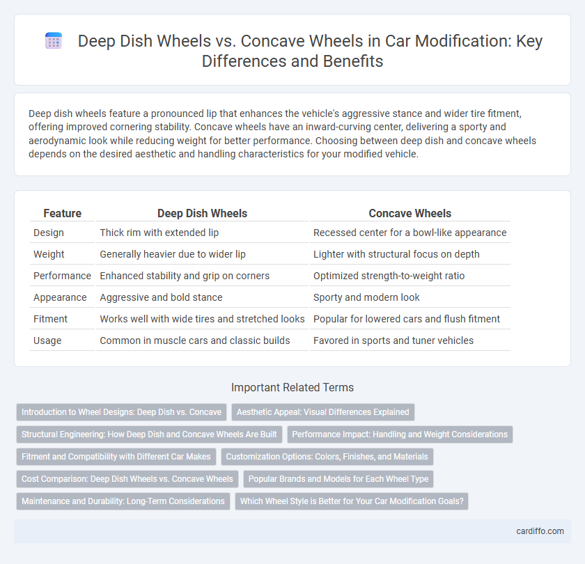 Deep Dish Wheels vs. Concave Wheels in Car Modification: Key Differences and Benefits