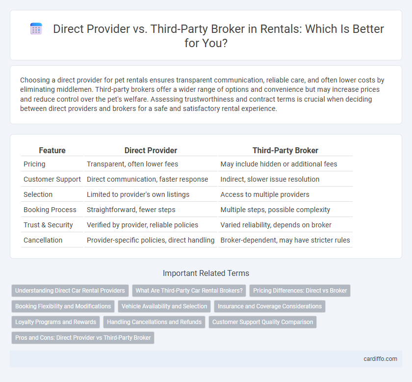 Direct Provider vs. Third-Party Broker in Rentals: Which Is Better for You?