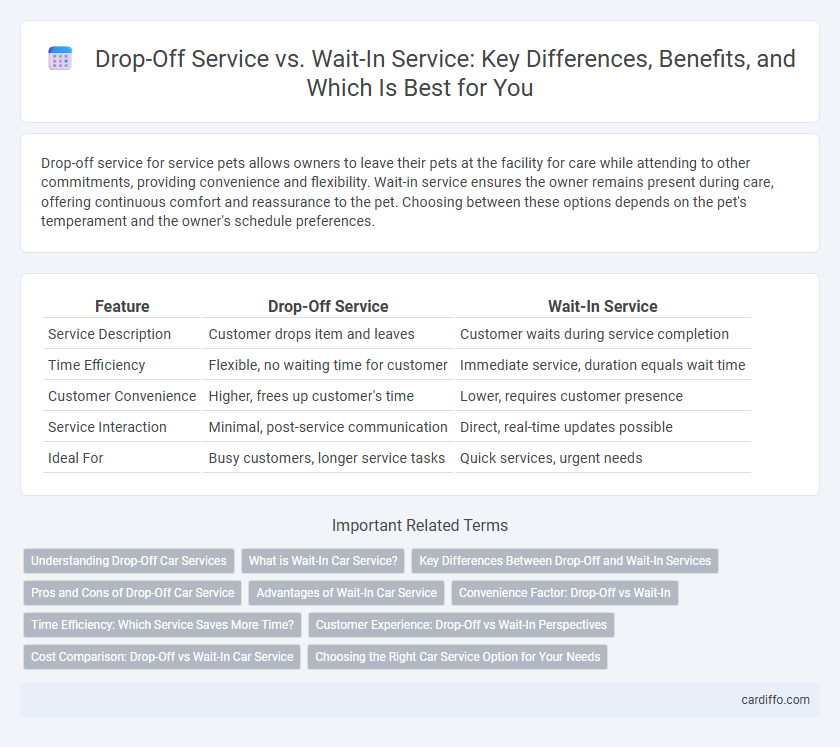 Drop-Off Service vs. Wait-In Service: Key Differences, Benefits, and Which Is Best for You
