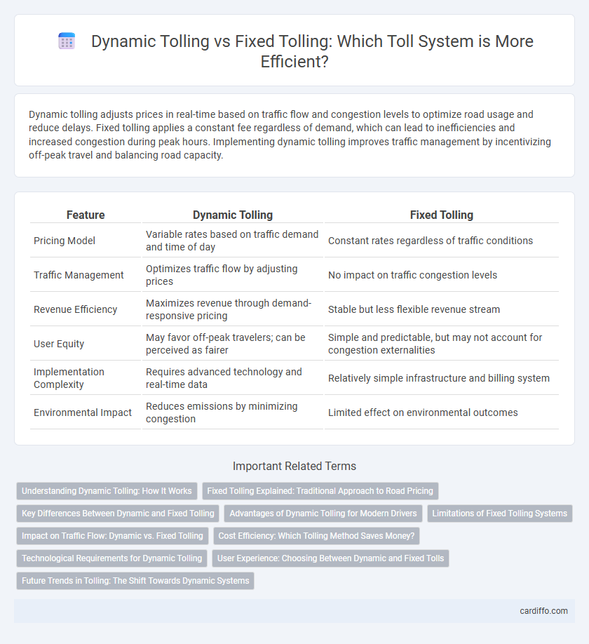 Dynamic Tolling vs Fixed Tolling: Which Toll System is More Efficient?