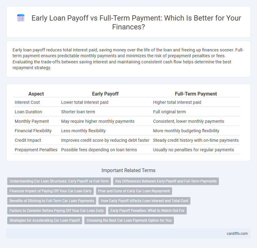 Early Loan Payoff vs Full-Term Payment: Which Is Better for Your Finances?