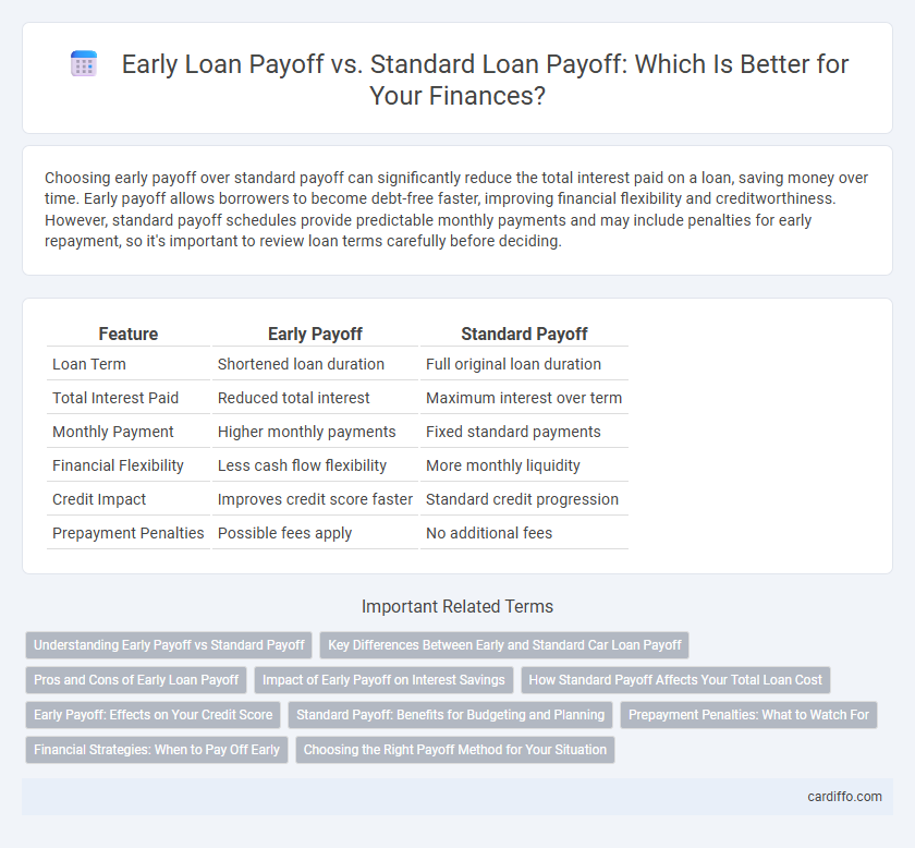 Early Loan Payoff vs. Standard Loan Payoff: Which Is Better for Your Finances?