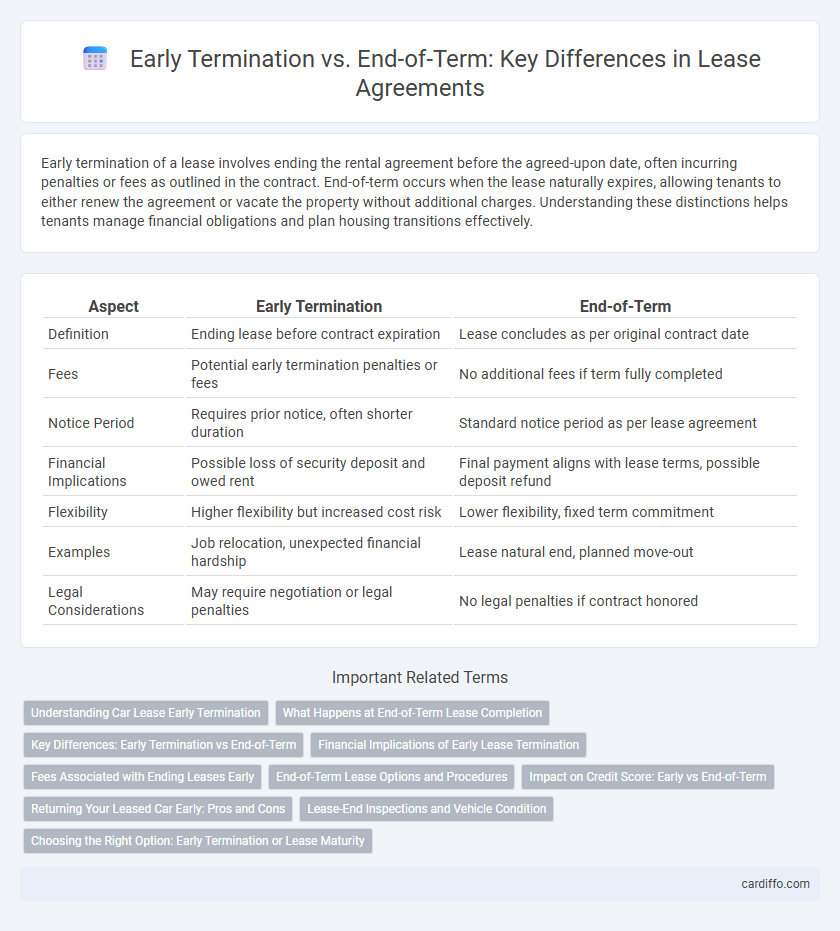 Early Termination vs. End-of-Term: Key Differences in Lease Agreements