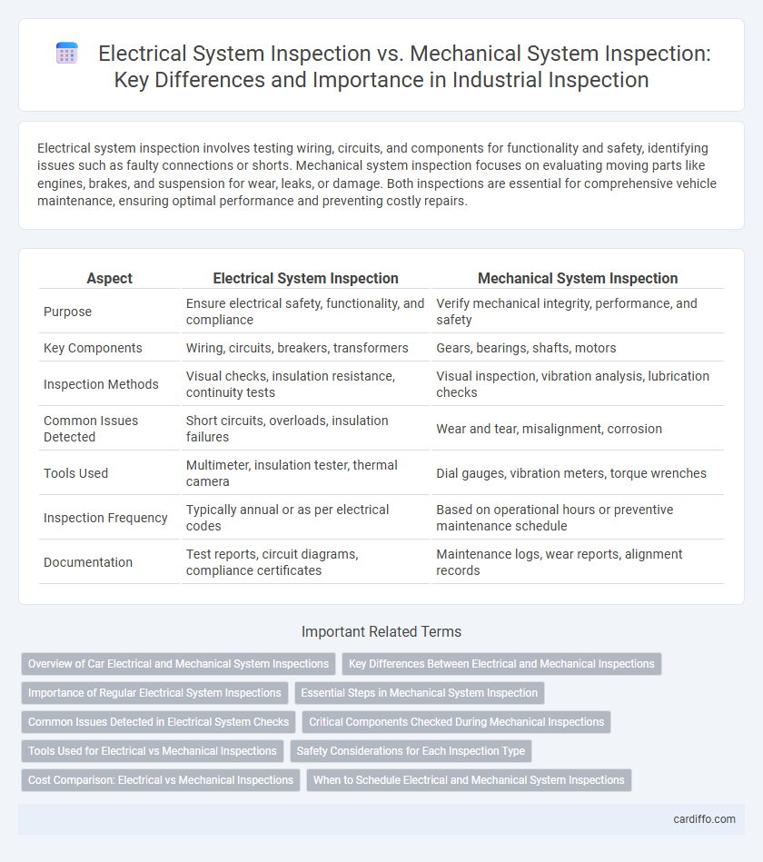Electrical System Inspection vs. Mechanical System Inspection: Key Differences and Importance in Industrial Inspection