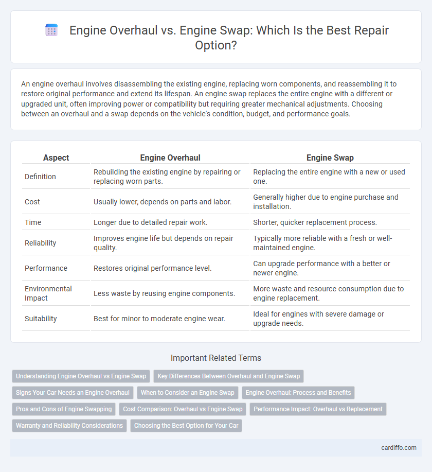 Engine Overhaul vs. Engine Swap: Which Is the Best Repair Option?