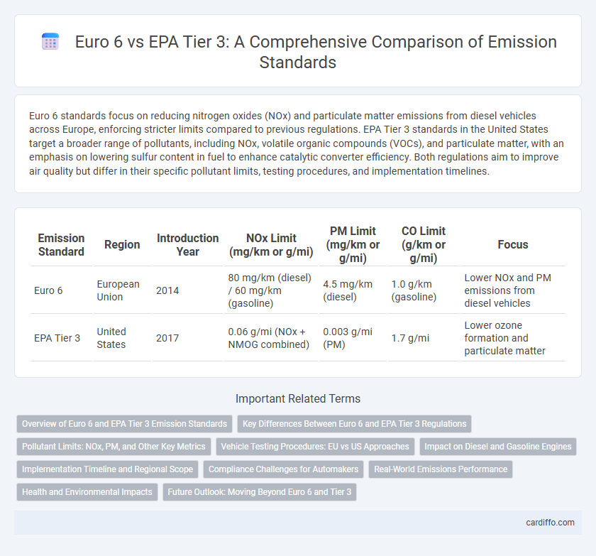 Euro 6 vs EPA Tier 3: A Comprehensive Comparison of Emission Standards