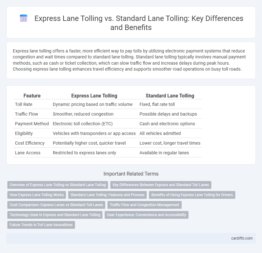 Express Lane Tolling vs. Standard Lane Tolling: Key Differences and Benefits