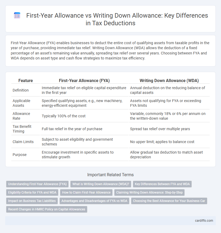 First-Year Allowance vs Writing Down Allowance: Key Differences in Tax Deductions