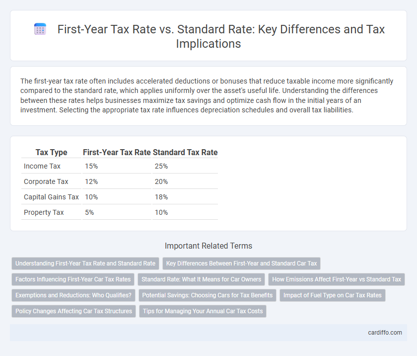 First-Year Tax Rate vs. Standard Rate: Key Differences and Tax Implications