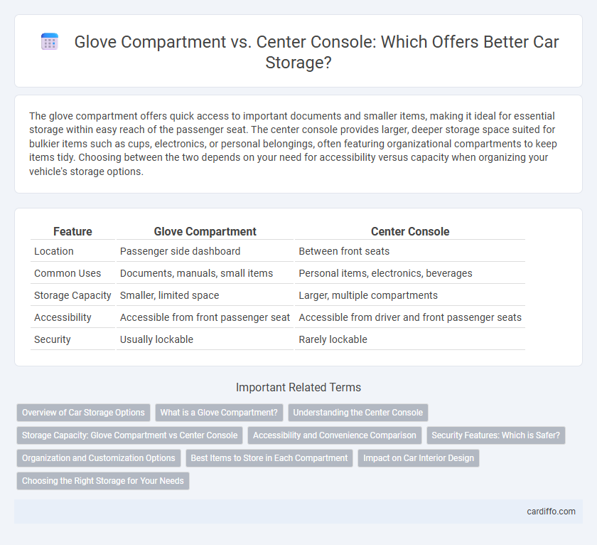 Glove Compartment vs. Center Console: Which Offers Better Car Storage?