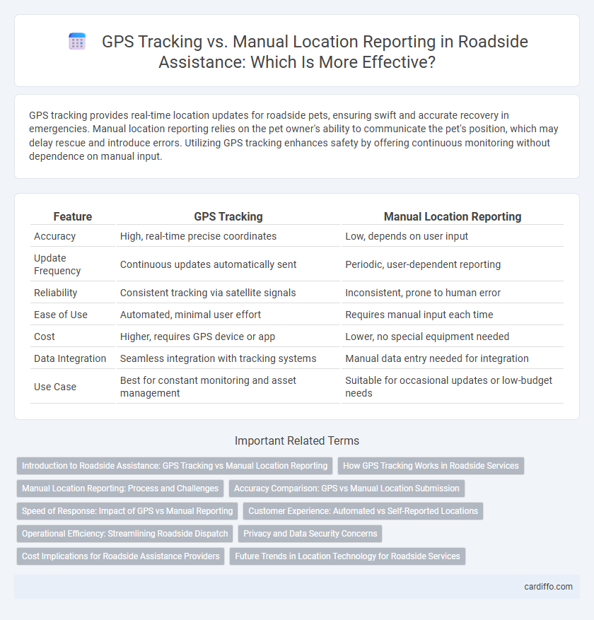 GPS Tracking vs. Manual Location Reporting in Roadside Assistance: Which Is More Effective?