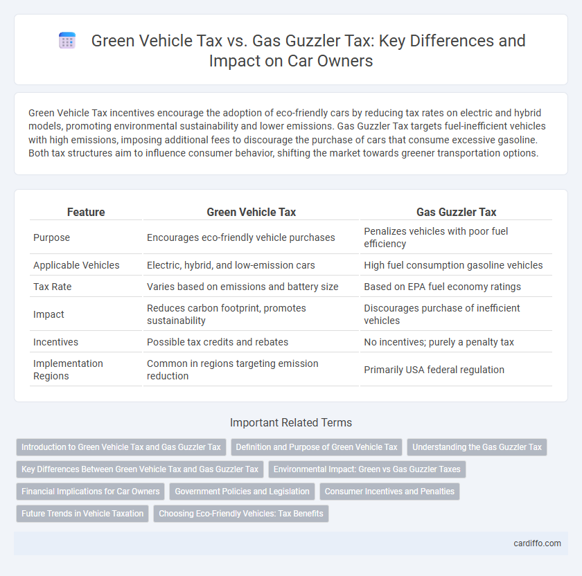 Green Vehicle Tax vs. Gas Guzzler Tax: Key Differences and Impact on Car Owners