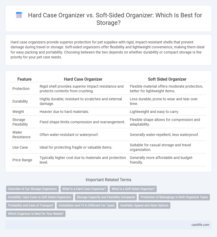 Hard Case Organizer vs. Soft-Sided Organizer: Which Is Best for Storage?