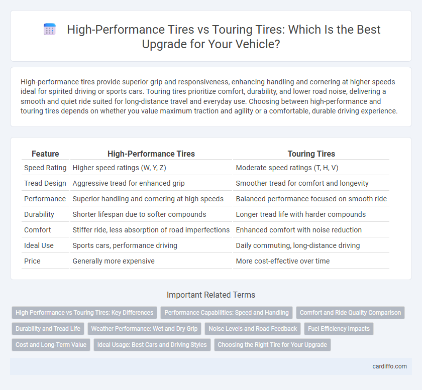 High-Performance Tires vs Touring Tires: Which Is the Best Upgrade for Your Vehicle?
