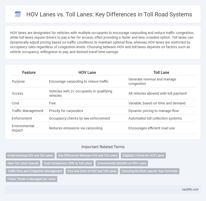 HOV Lanes vs. Toll Lanes: Key Differences in Toll Road Systems