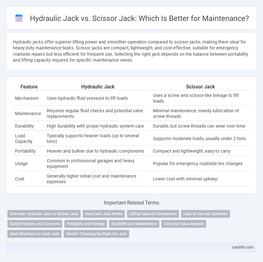Hydraulic Jack vs. Scissor Jack: Which Is Better for Maintenance?