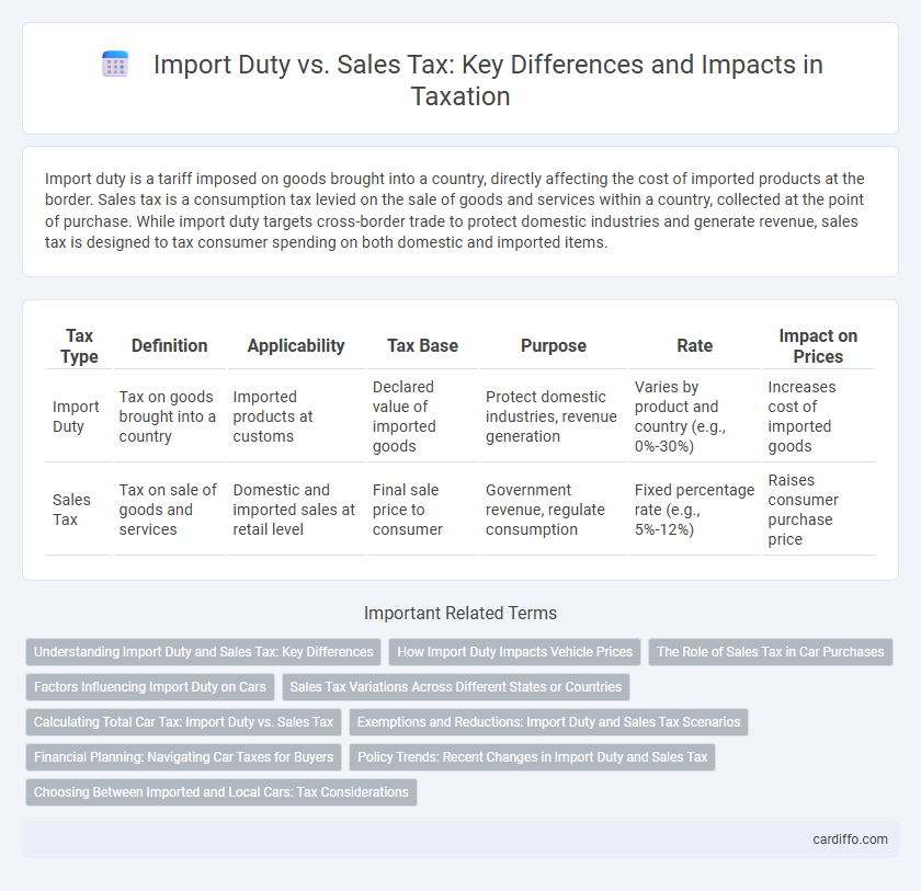 Import Duty vs. Sales Tax: Key Differences and Impacts in Taxation