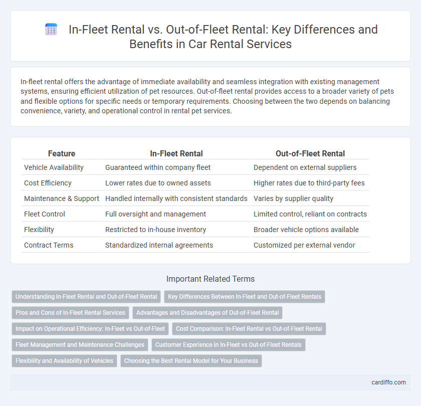 In-Fleet Rental vs. Out-of-Fleet Rental: Key Differences and Benefits in Car Rental Services