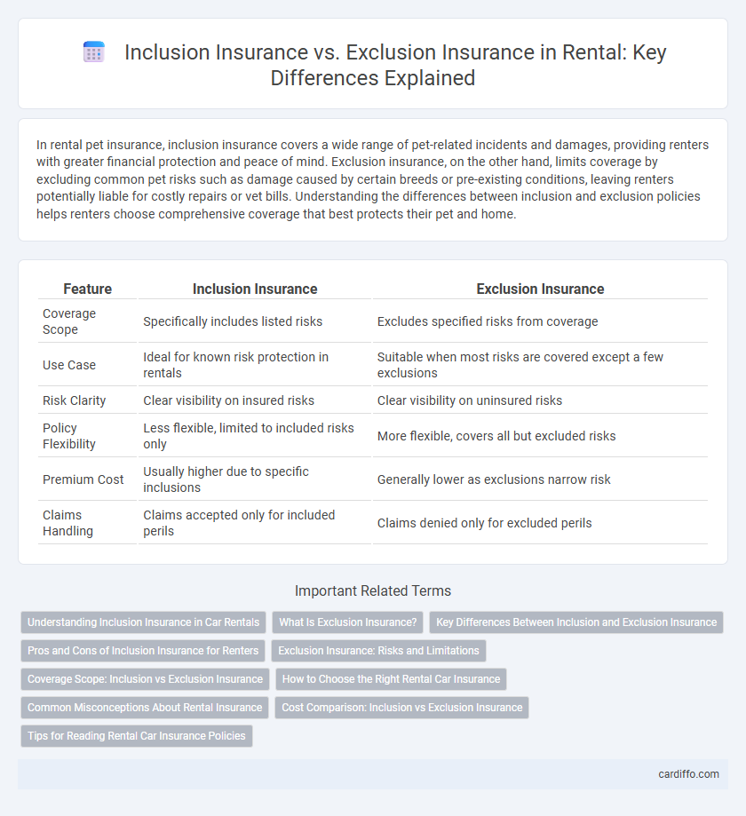 Inclusion Insurance vs. Exclusion Insurance in Rental: Key Differences Explained
