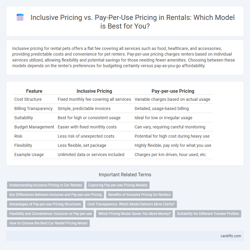 Inclusive Pricing vs. Pay-Per-Use Pricing in Rentals: Which Model is Best for You?