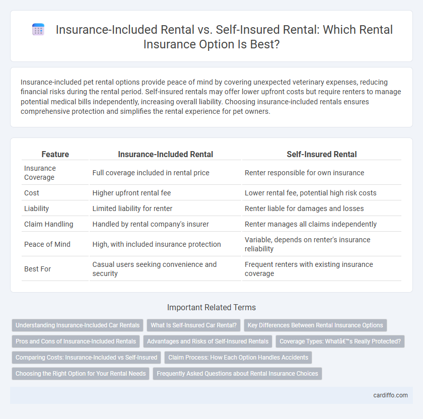 Insurance-Included Rental vs. Self-Insured Rental: Which Rental Insurance Option Is Best?