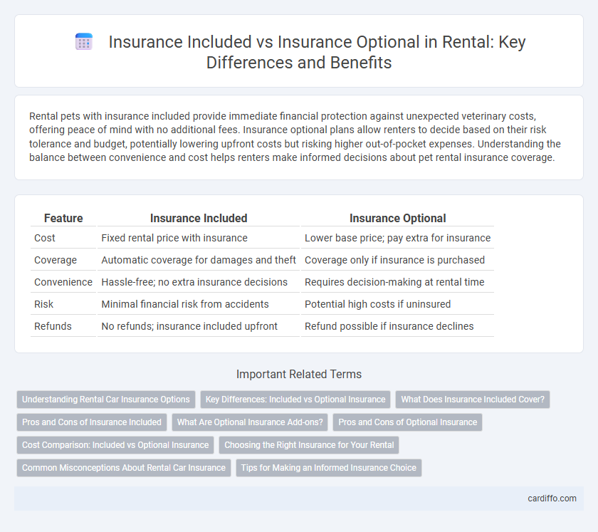 Insurance Included vs Insurance Optional in Rental: Key Differences and Benefits