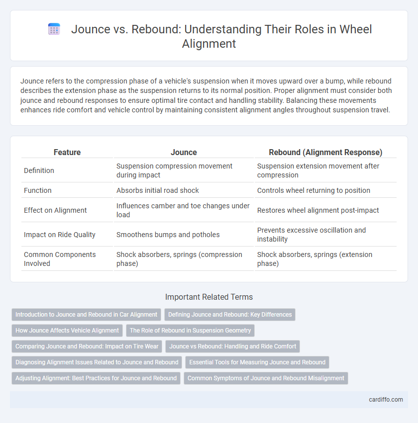 Jounce vs. Rebound: Understanding Their Roles in Wheel Alignment