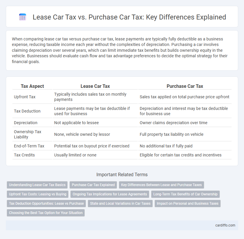 Lease Car Tax vs. Purchase Car Tax: Key Differences Explained
